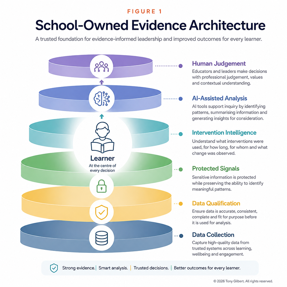 Evidence-Informed Leadership in the Age of AI