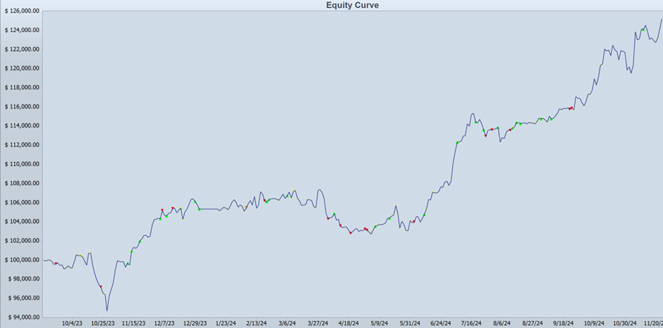 SeasonalEdge Portfolio - Performances (Jan 2025)