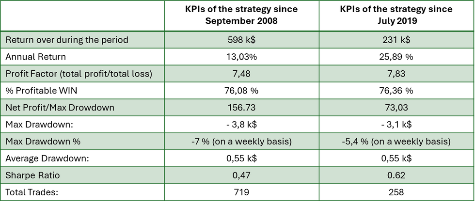 SeasonalEdge Portfolio - Details and User Manual