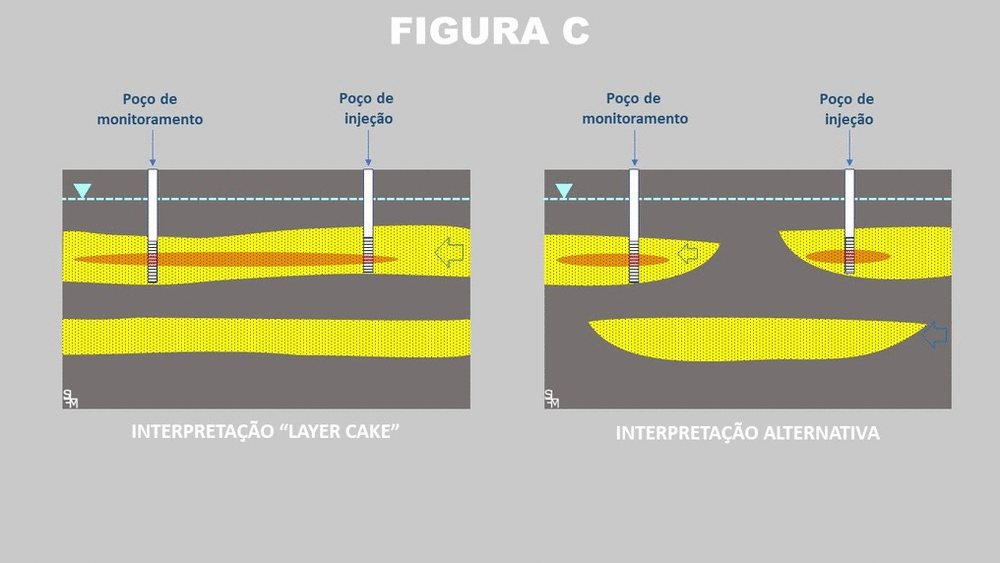 Geologia de “bolo de camadas”: vai um pedaço?