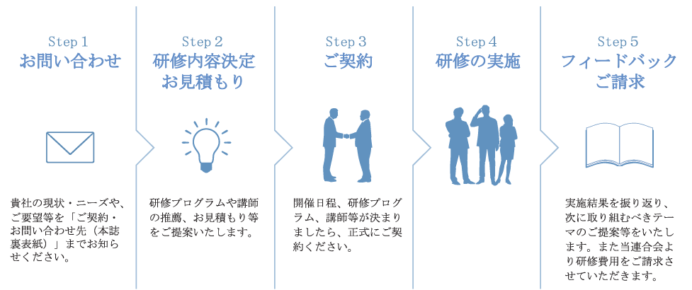 研修申し込み流れ.png