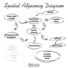 Spatial Adjacency Diagram Understanding