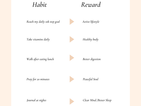 Build Habits not Resolutions