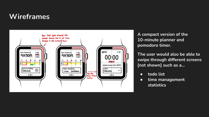 Wireframes
