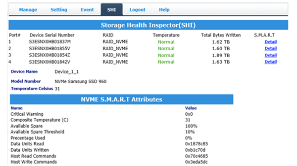 Trình quản lý RAID NVMe hỗ trợ chức năng TRIM, khảo sát S.M.A.R.T. với thuộc tính TBW (Terabyte Written - tổng số terabyte đã được ghi).