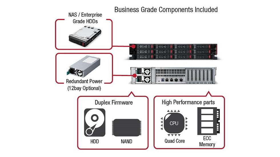 TS5010 hỗ trợ chuẩn iSCSI với tốc độ mạng cấp độ doanh nghiệp và nhờ phần cứng mạnh mẽ, nó có thể chạy trơn tru cùng lúc nhiều dịch vụ mà không ảnh hưởng nhiều đến hiệu năng.