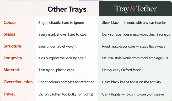 Tray & Tether (Tray and tether) black PU leather car seat activity tray with raised walls and marker storage, for kids aged 2-10