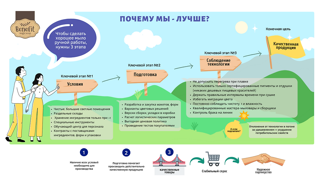Качественная продукция 3.png
