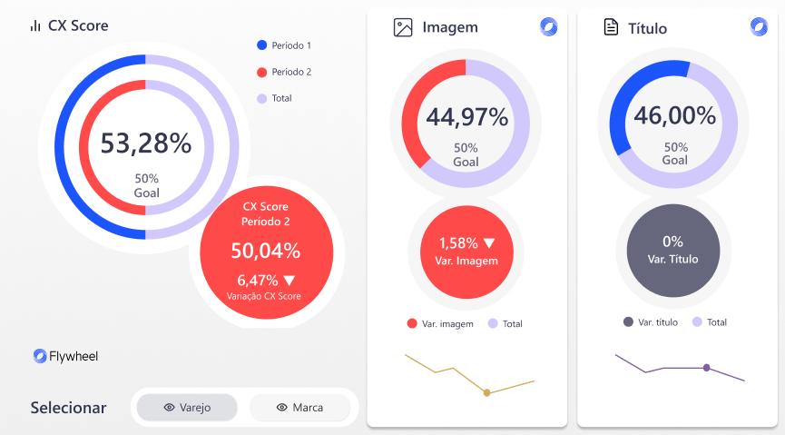 Relatório Gerencial Flywheel