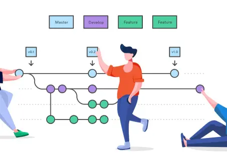 Gitflow: Uma Estratégia de Controle de Versão para Todos