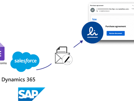 No Code Integration of BoxSign to Anything: a Web Form to BoxSign example