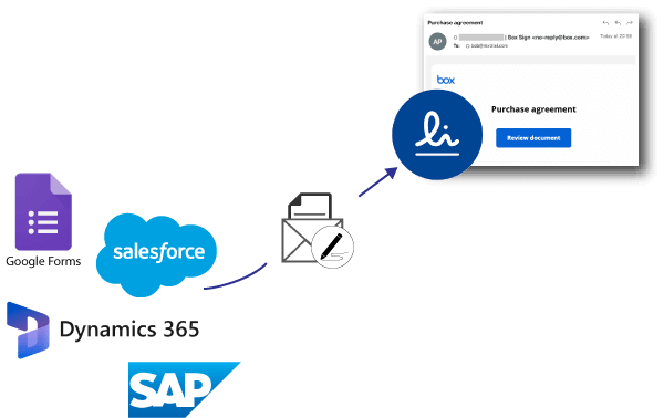 Multiple systems to BoxSign