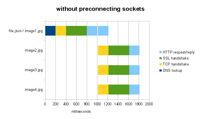 without-preconnect.png