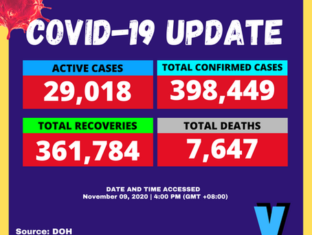 [COVID-19] 11.09.2020 COUNT