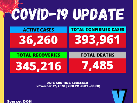 [COVID-19] 11.07.2020 COUNT