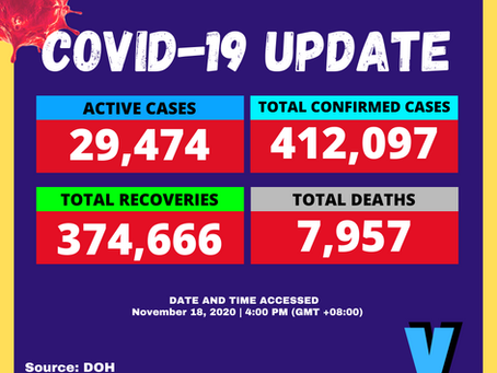 [COVID-19] 11.18.2020 COUNT