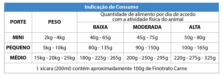 CARNE_CÃES_ADULTOS_RPM.png