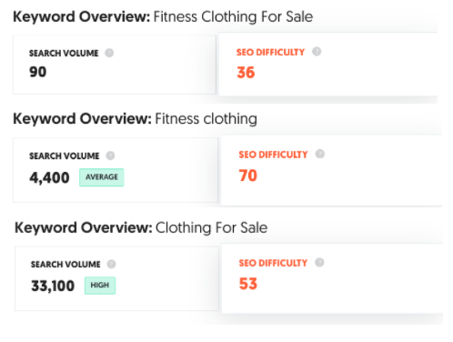 Keyword Research Statistics