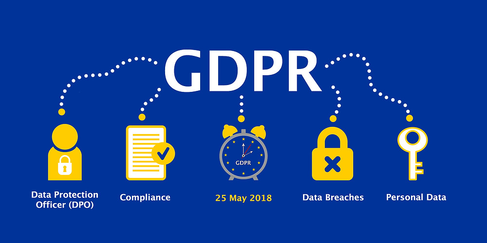 General Data Protection Regulation (GDPR)