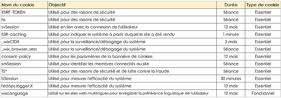 tableau des cookies.png
