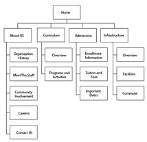 sitemap_newpreschool.png