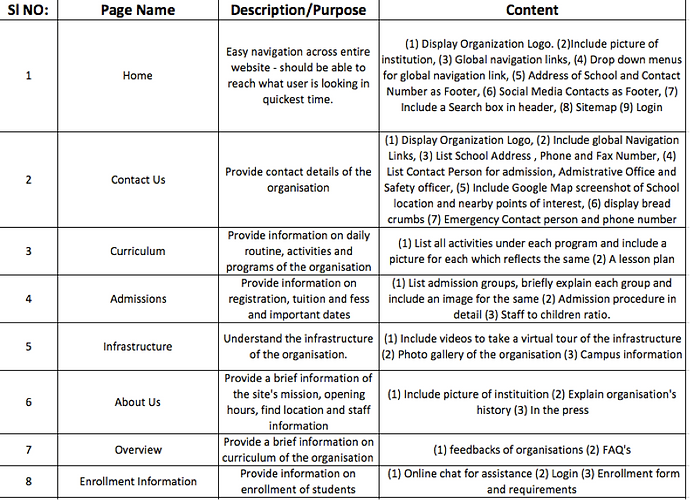 Content Requirement.png
