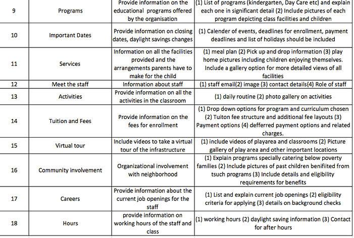 contentrequirement2.png