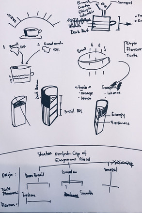 Sketching - coffee origin