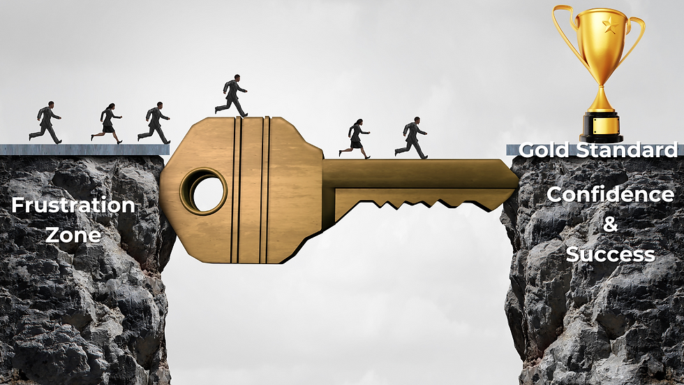 A giant story gap is filled in with a key to success. Struggling managers and leaders are being led from a state of frustration to a state of confident and successful leadership