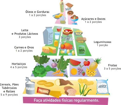 1306174631929a-piramide-alimentar-nova2.