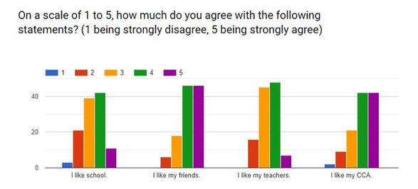 Sample size and correlation