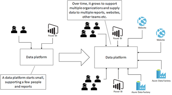 Data Distribution - Featured on request