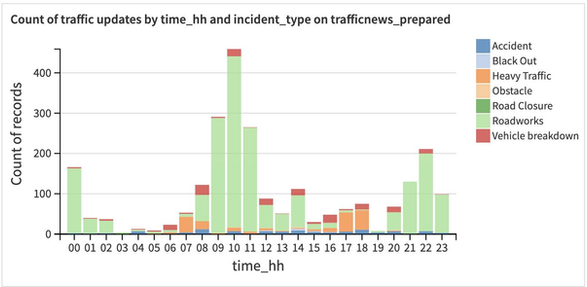 Singapore Traffic Updates