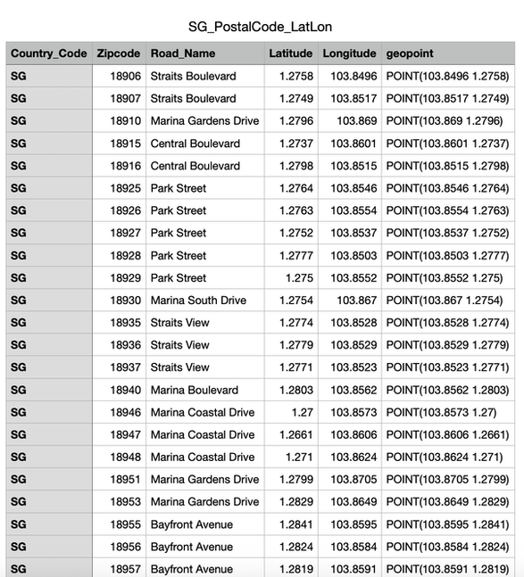 Singapore Postal Codes Geodata