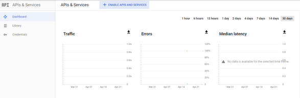 YouTube data analysis - Python