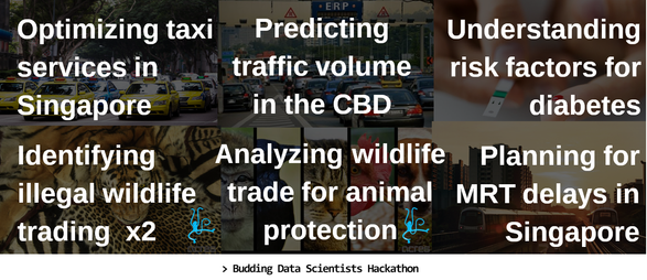 Budding Data Scientists Hackathon