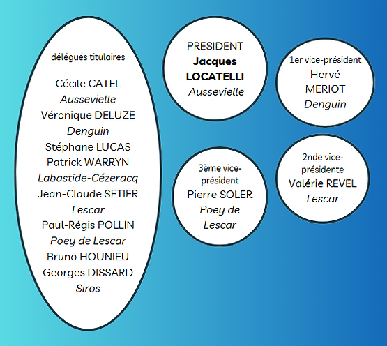 orga syndicat.png