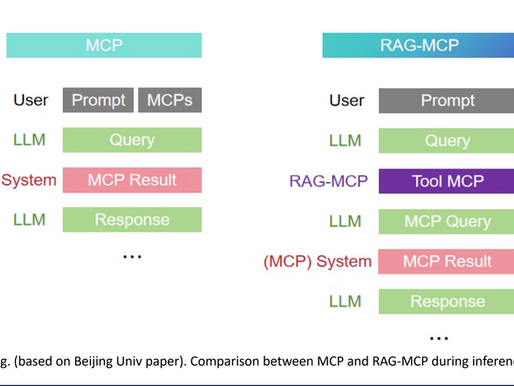 RAG-MCP: Taming Tool Bloat in the MCP Era