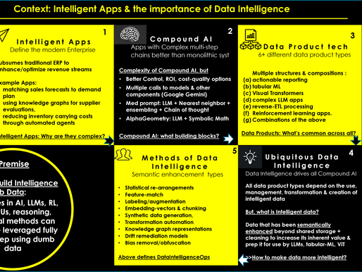 Data Intelligence-Ops: Re-thinking Data Engineering