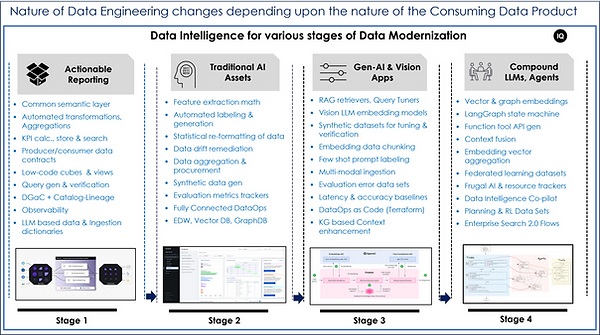 data-engineering-stages-v3.png