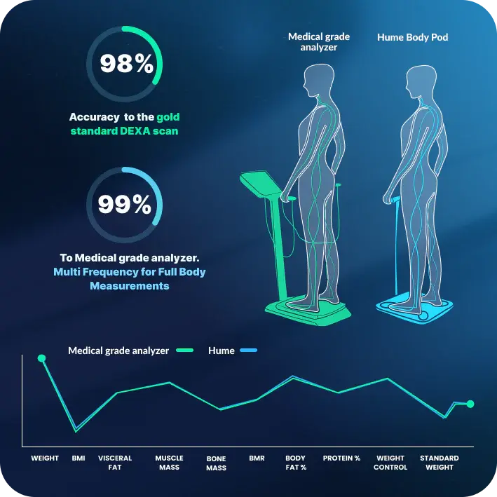 Thumbnail: HumeHealth Body Pod - Full Body Composition Analyzer