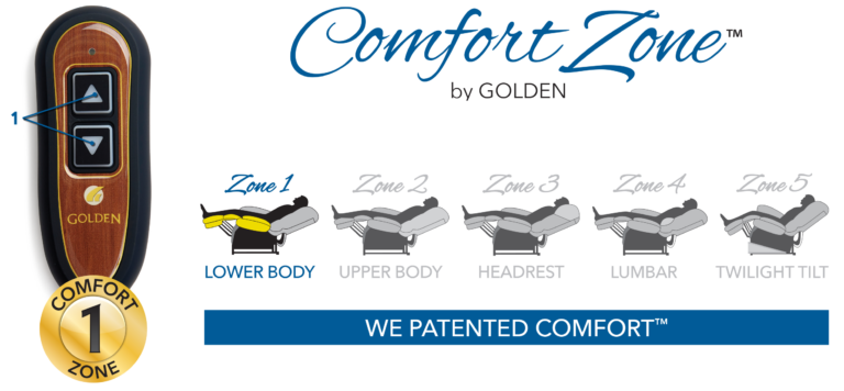 Thumbnail: The Comforter - Golden Technologies