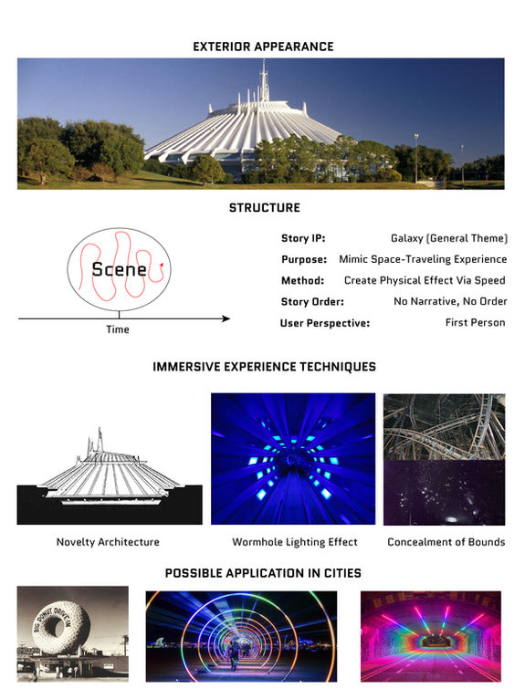 Fantasy City_Learning from Theme Parks00004.jpg