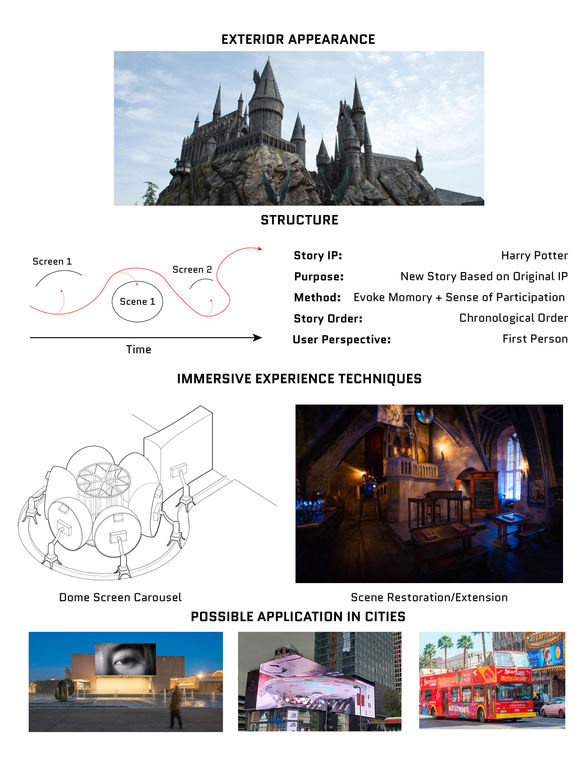 Fantasy City_Learning from Theme Parks00010.jpg