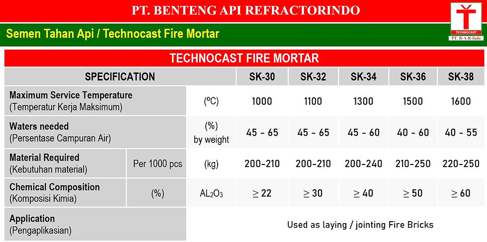 Technocast Fire Mortar