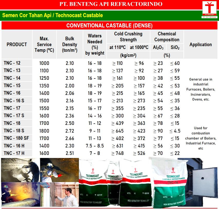 Technocast Dense Castable Refractories