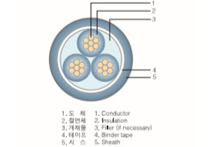 CV_KS C IEC 60502-1 이미지 2.jpg