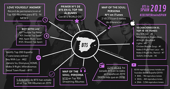 BTS EN ESPAÑA.png