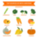 A food infographic showing top sources of beta carotene.
