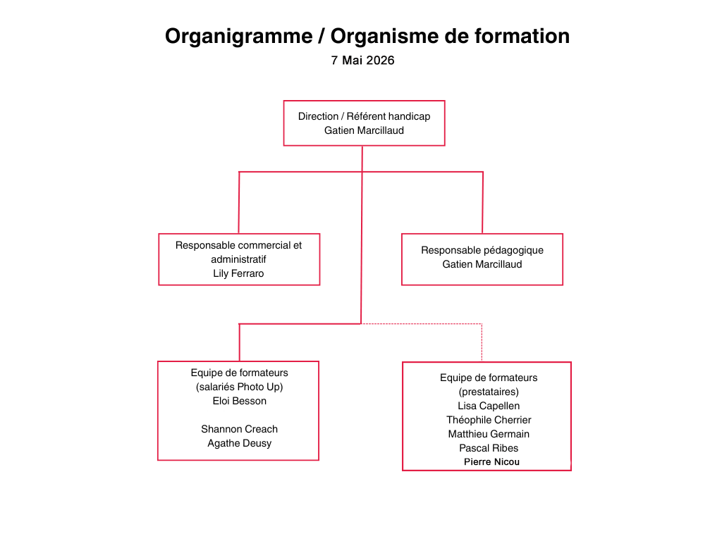 Organigramme Organisme de formation - 2026.png